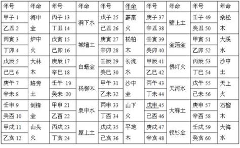 纳音算命|八字算命基础——纳音解析